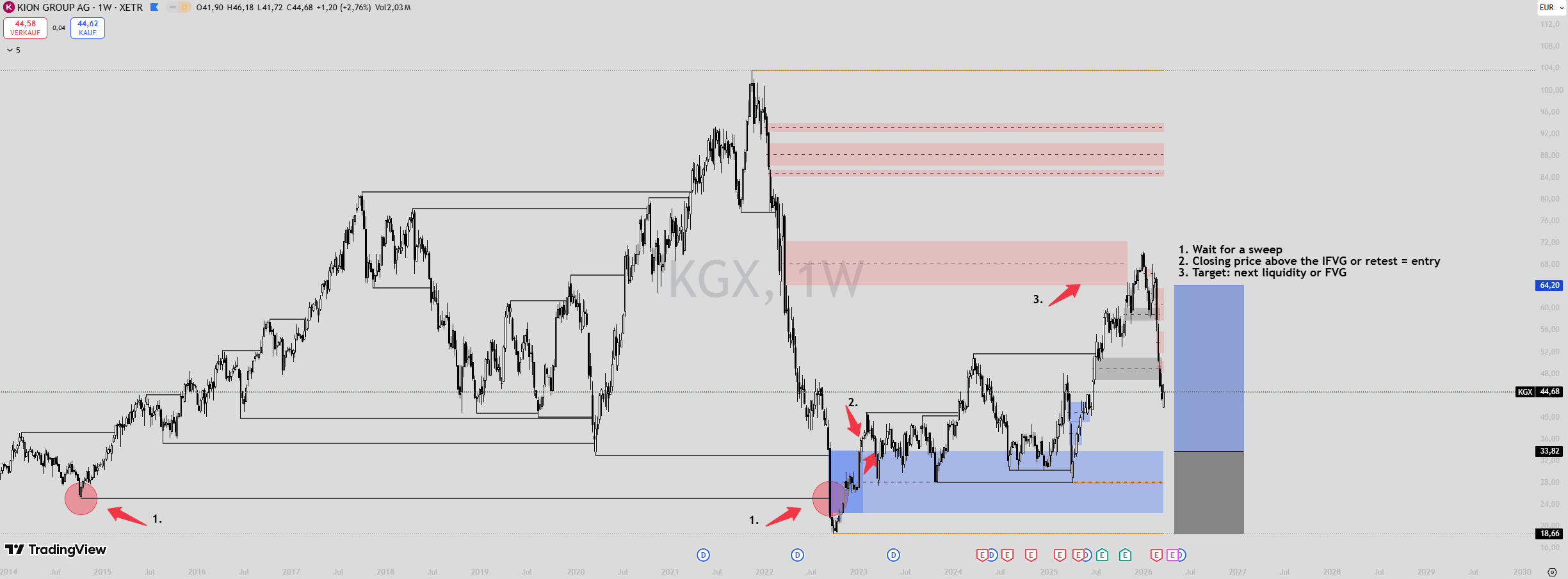 Aktien Trade Screener Chart
